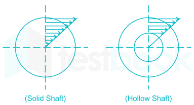 SSC JE ME Live test-3 Images-Q77